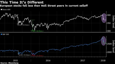 Silver Price Rout Triggers Global Asset Selloff as Markets Brace for Fed Shift and Tech Earnings