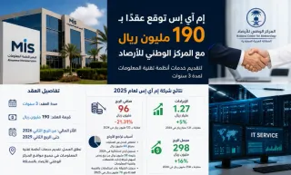 إم آي إس" توقع عقدًا بـ190 مليون ريال مع المركز الوطني للأرصاد وتكشف تراجع أرباح 2025 رغم نمو الإيرادات"